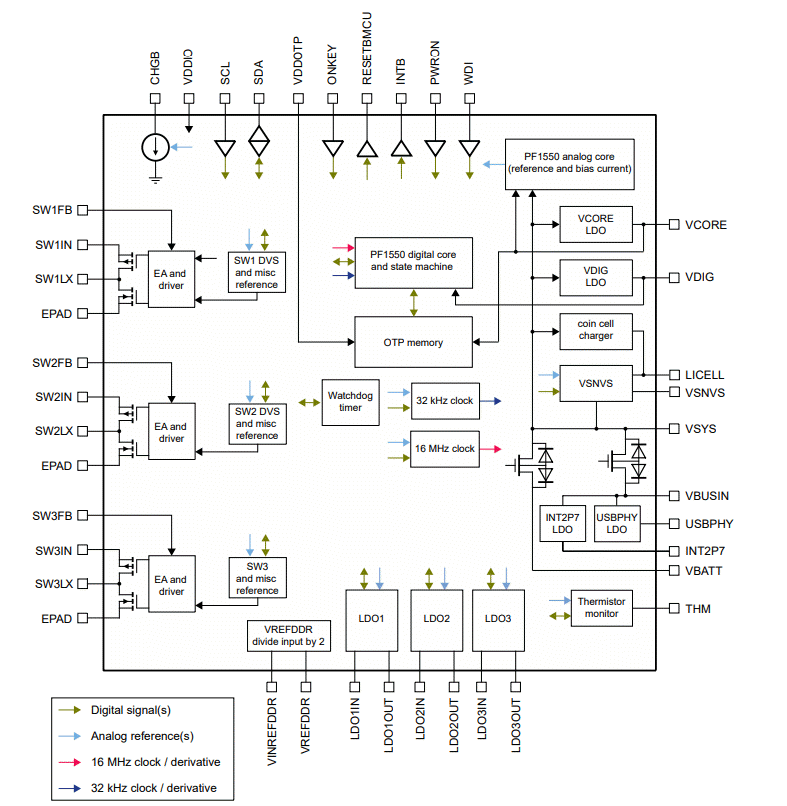 Block Diagram - NXP Semiconductors PF1550 PMICs
